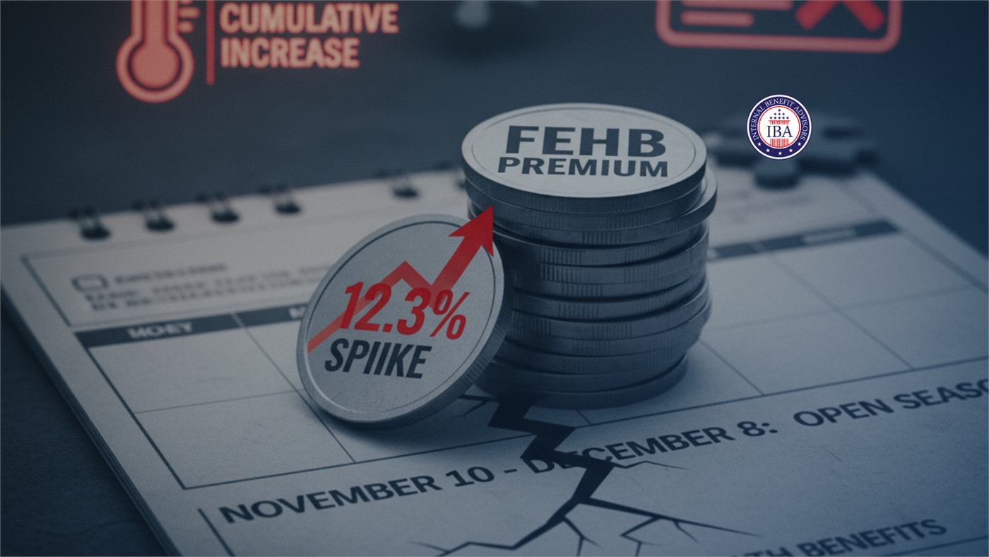 Stacked coins on a calendar beside a thermometer graphic and a 12.3 percent spike marker, captioned FEHB Premium, Open Season November 10 to December 8